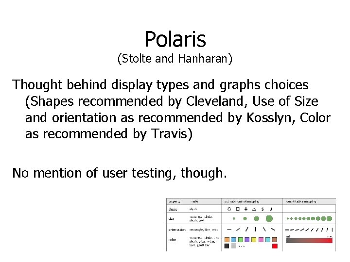 Polaris (Stolte and Hanharan) Thought behind display types and graphs choices (Shapes recommended by