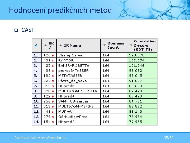 Hodnocení predikčních metod q CASP Predikce proteinové struktury 35/39 