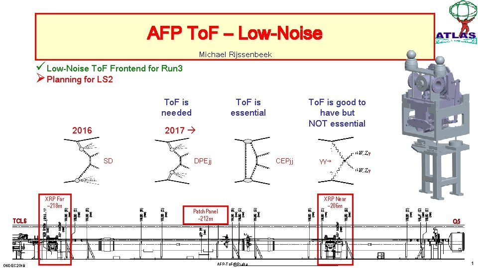 AFP To. F – Low-Noise Michael Rijssenbeek Low-Noise To. F Frontend for Run 3