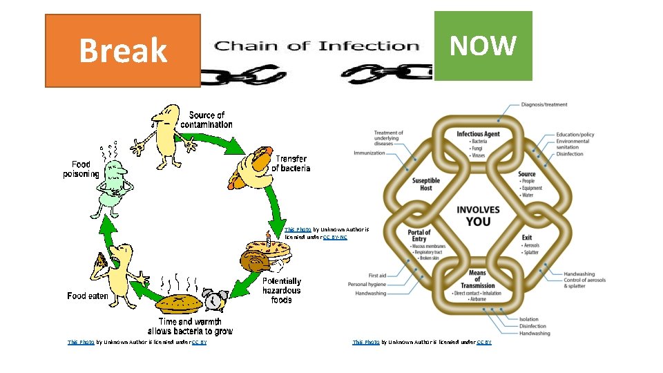 NOW Break This Photo by Unknown Author is licensed under CC BY-NC This Photo