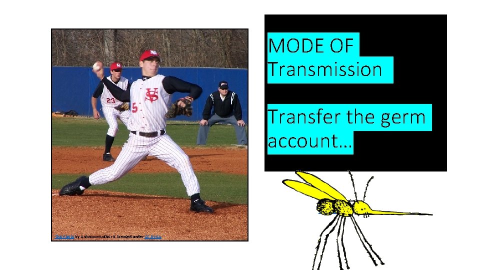 MODE OF Transmission Transfer the germ account… This Photo by Unknown Author is licensed
