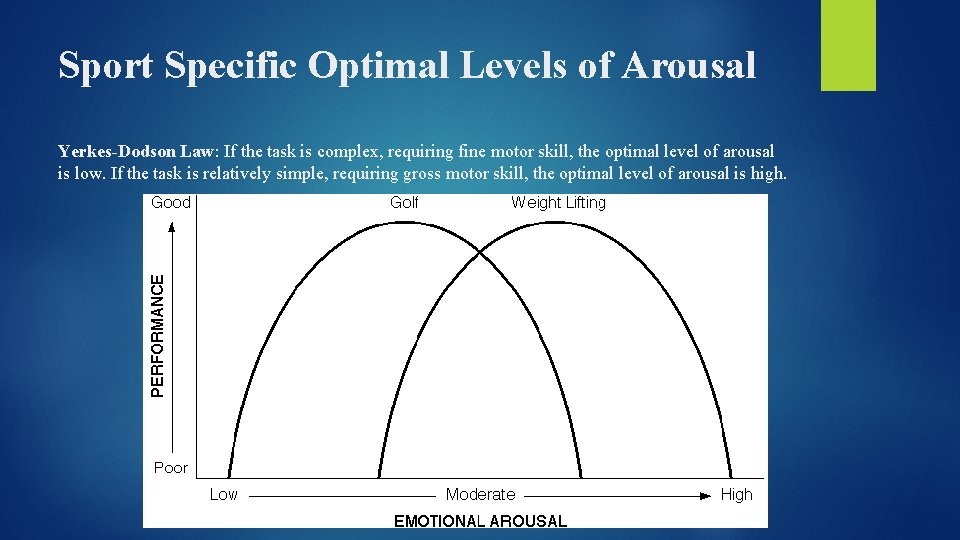 Sport Specific Optimal Levels of Arousal Yerkes-Dodson Law: If the task is complex, requiring