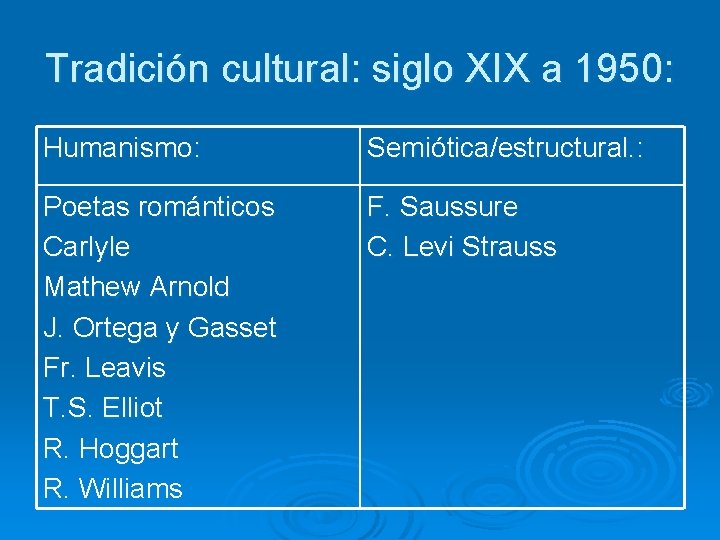 Tradición cultural: siglo XIX a 1950: Humanismo: Semiótica/estructural. : Poetas románticos Carlyle Mathew Arnold