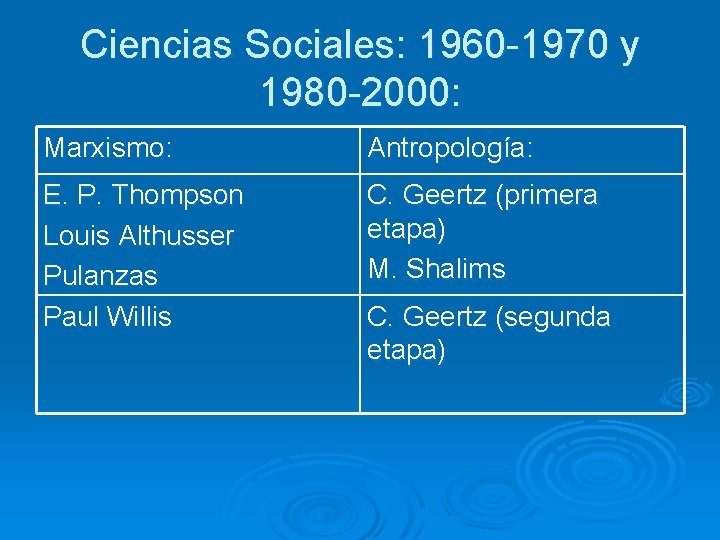 Ciencias Sociales: 1960 -1970 y 1980 -2000: Marxismo: Antropología: E. P. Thompson Louis Althusser