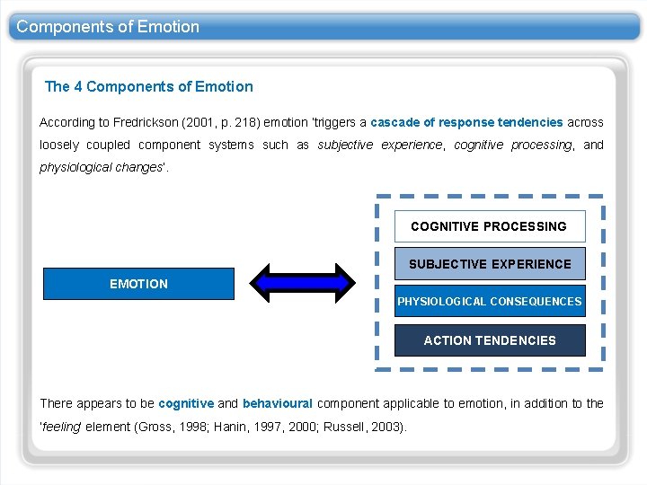 Components of Emotion The 4 Components of Emotion According to Fredrickson (2001, p. 218) Components of Emotion The 4 Components of Emotion According to Fredrickson (2001, p. 218)