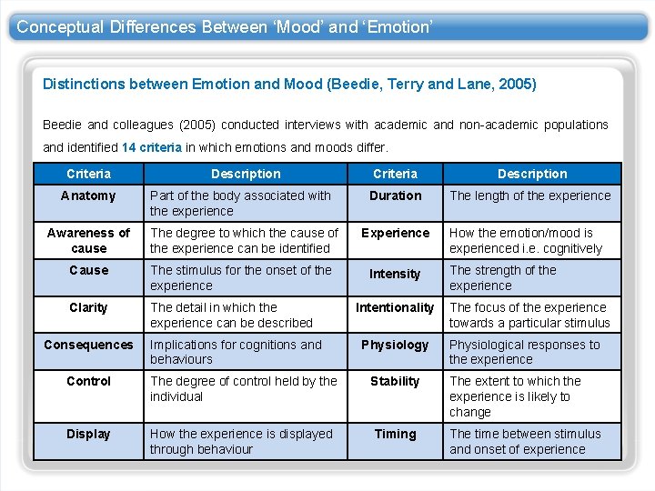Conceptual Differences Between ‘Mood’ and ‘Emotion’ Distinctions between Emotion and Mood (Beedie, Terry and Conceptual Differences Between ‘Mood’ and ‘Emotion’ Distinctions between Emotion and Mood (Beedie, Terry and