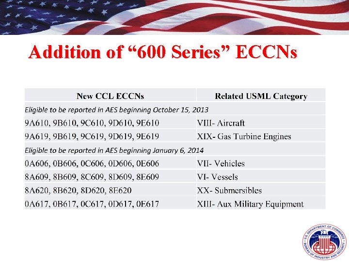 Addition of “ 600 Series” ECCNs 7 