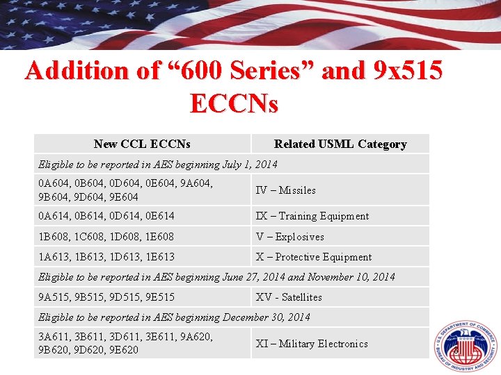 Addition of “ 600 Series” and 9 x 515 ECCNs New CCL ECCNs Related