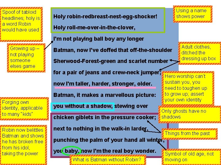 Spoof of tabloid headlines; holy is a word Robin would have used Using a