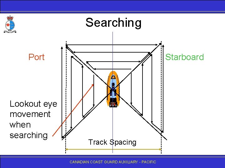 Searching Port Lookout eye movement when searching Starboard Track Spacing CANADIAN COAST GUARD AUXILIARY