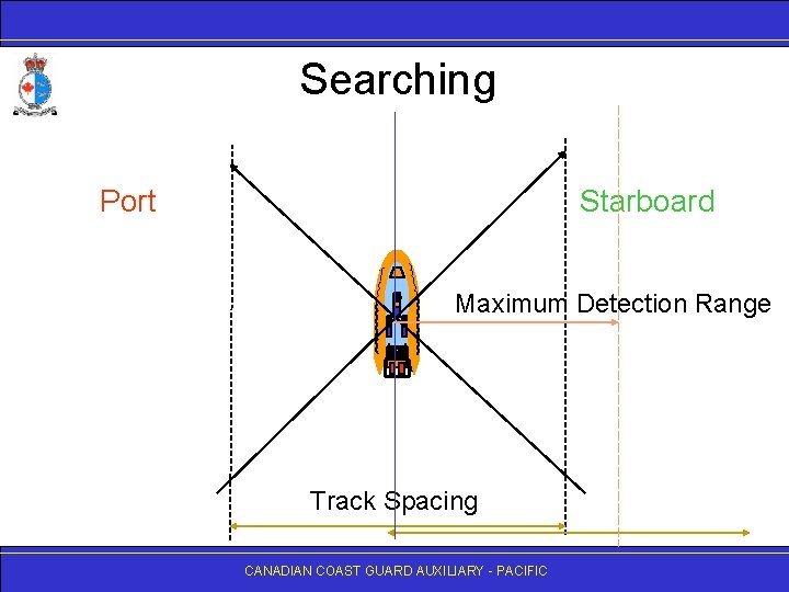 Searching Port Starboard Maximum Detection Range Track Spacing CANADIAN COAST GUARD AUXILIARY - PACIFIC