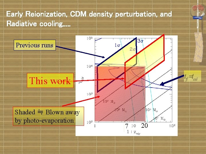 Early Reionization, CDM density perturbation, and Radiative cooling. . . Previous runs This work