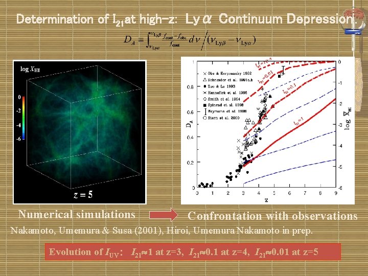 Determination of I 21 at high-z: Lyα Continuum Depression Numerical simulations Confrontation with observations
