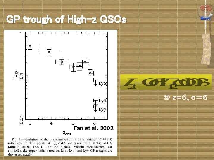 GP trough of High-z QSOs ＠ z=6、α＝５ Fan et al. 2002 