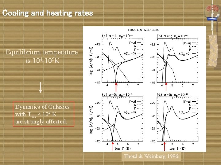 Cooling and heating rates Equilibrium temperature is 104 -105 K Dynamics of Galaxies with