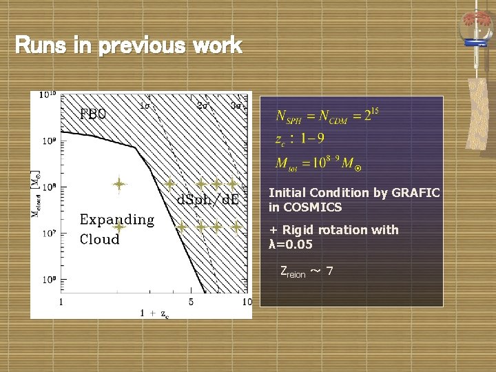 Runs in previous work Initial Condition by GRAFIC in COSMICS + Rigid rotation with