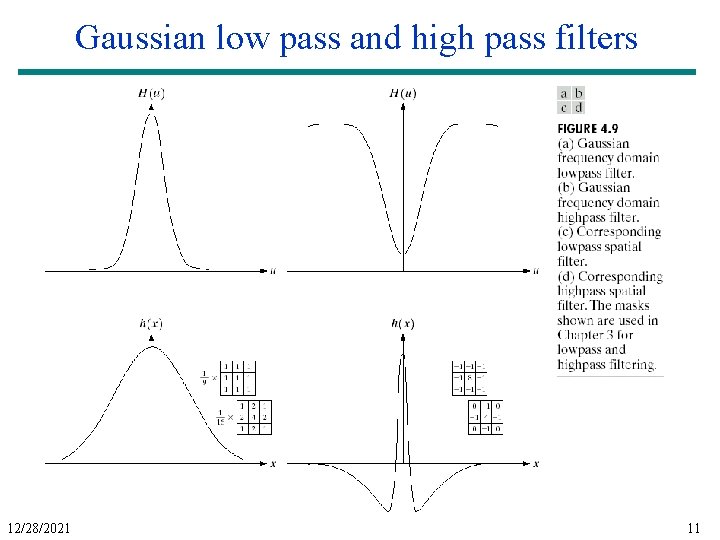 Gaussian low pass and high pass filters 12/28/2021 11 