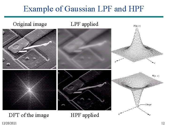 Example of Gaussian LPF and HPF Original image LPF applied DFT of the image