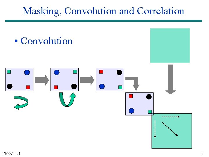 Masking, Convolution and Correlation • Convolution 12/28/2021 5 