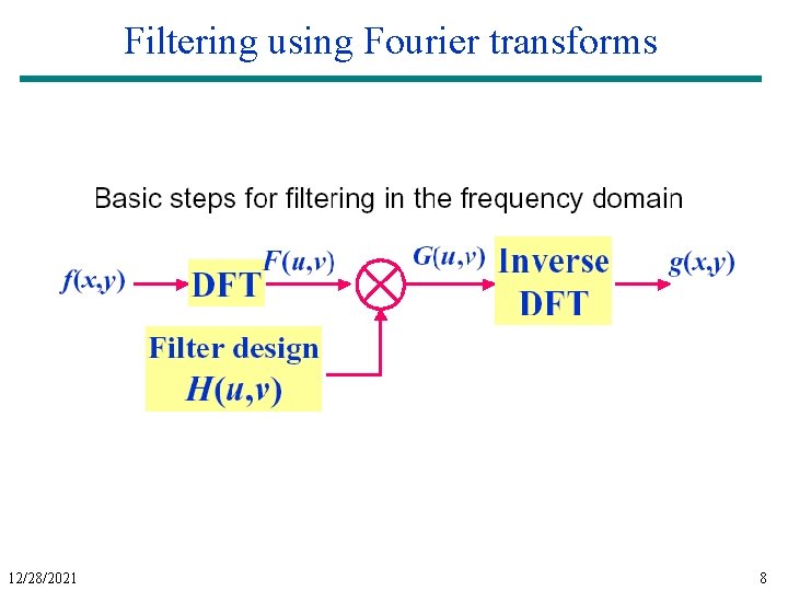 Filtering using Fourier transforms 12/28/2021 8 