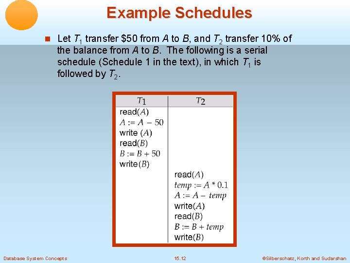 Example Schedules Let T 1 transfer $50 from A to B, and T 2