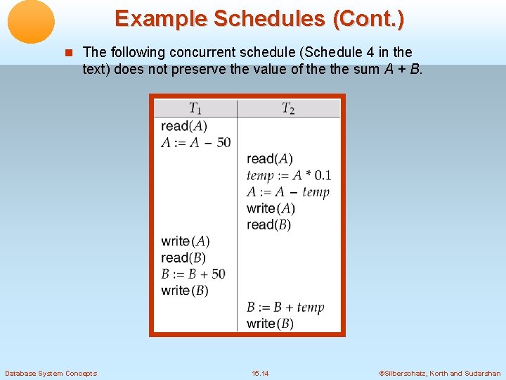 Example Schedules (Cont. ) The following concurrent schedule (Schedule 4 in the text) does