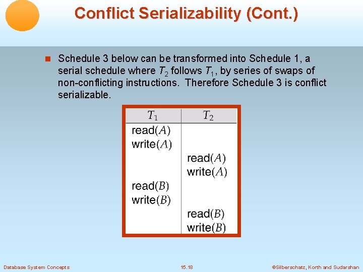 Conflict Serializability (Cont. ) Schedule 3 below can be transformed into Schedule 1, a