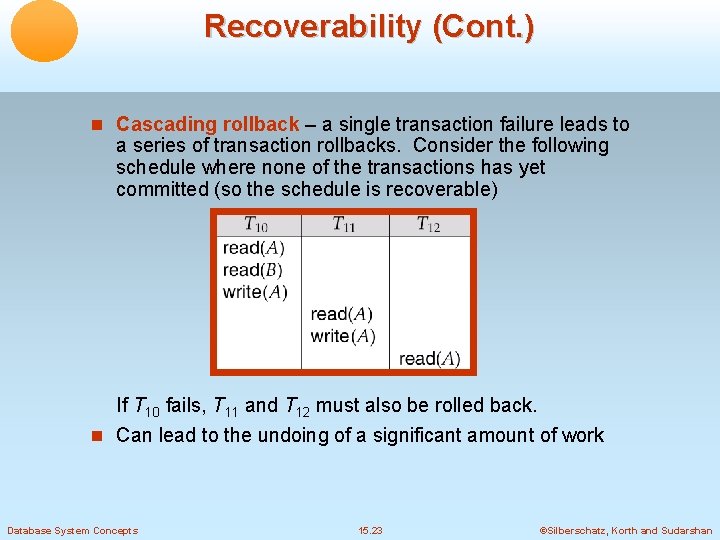 Recoverability (Cont. ) Cascading rollback – a single transaction failure leads to a series