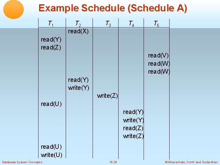 Example Schedule (Schedule A) T 1 T 2 read(X) T 3 T 4 T