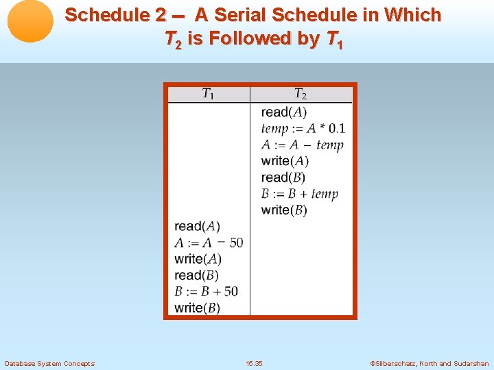 Schedule 2 -- A Serial Schedule in Which T 2 is Followed by T