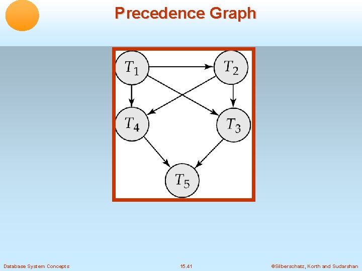 Precedence Graph Database System Concepts 15. 41 ©Silberschatz, Korth and Sudarshan 