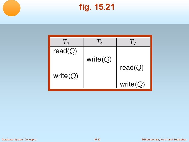 fig. 15. 21 Database System Concepts 15. 42 ©Silberschatz, Korth and Sudarshan 