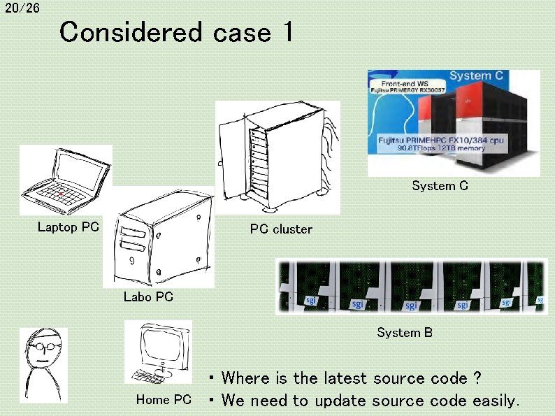 20/26 Considered case 1 System C Laptop PC PC cluster Labo PC System B
