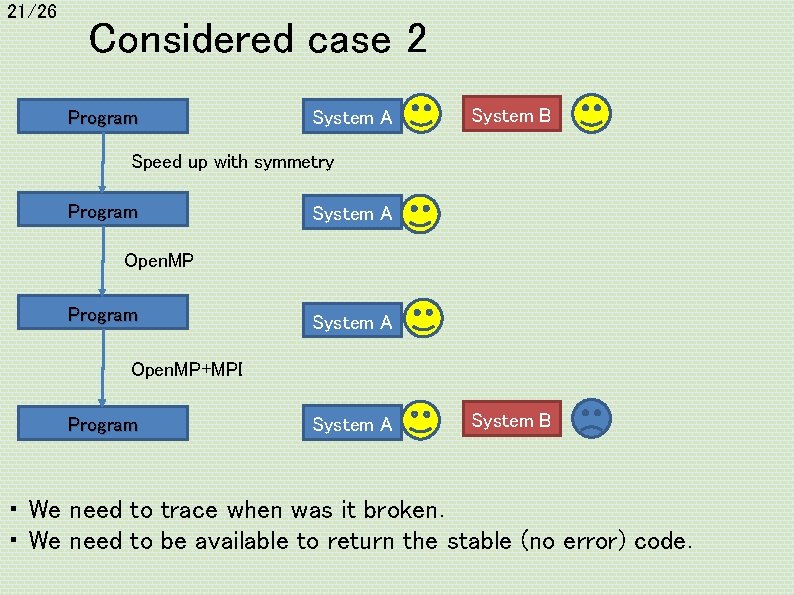 21/26 Considered case 2 Program System A System B Speed up with symmetry Program