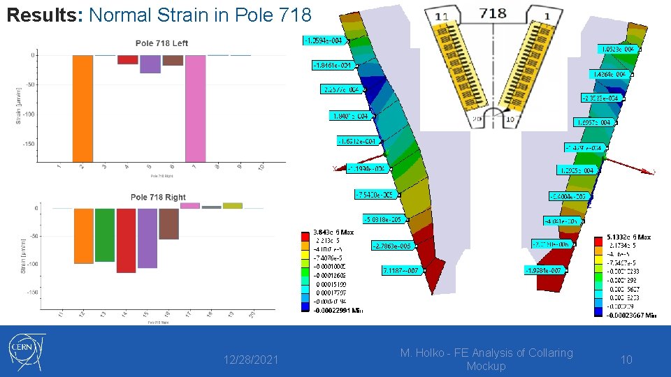 Results: Normal Strain in Pole 718 12/28/2021 M. Holko - FE Analysis of Collaring