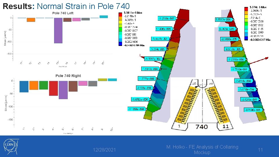 Results: Normal Strain in Pole 740 12/28/2021 M. Holko - FE Analysis of Collaring