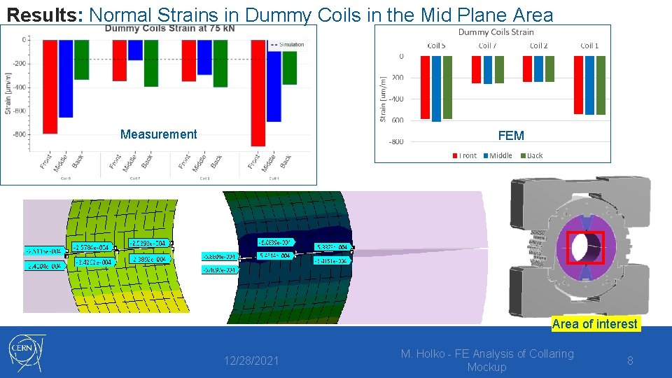 Results: Normal Strains in Dummy Coils in the Mid Plane Area Measurement FEM Area