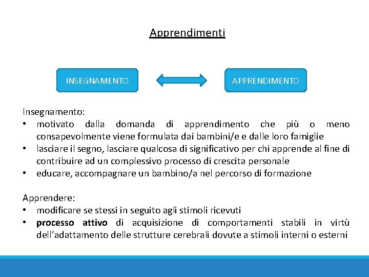 Apprendimenti INSEGNAMENTO APPRENDIMENTO Insegnamento: • motivato dalla domanda di apprendimento che più o meno