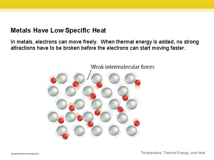 Metals Have Low Specific Heat In metals, electrons can move freely. When thermal energy