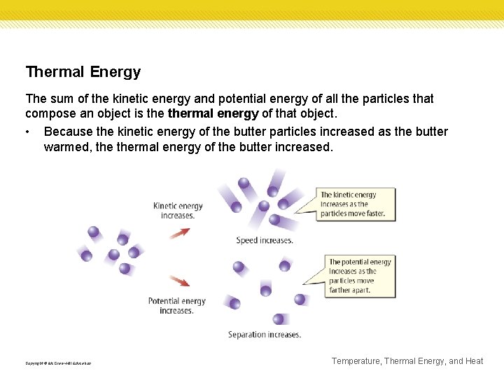 Thermal Energy The sum of the kinetic energy and potential energy of all the