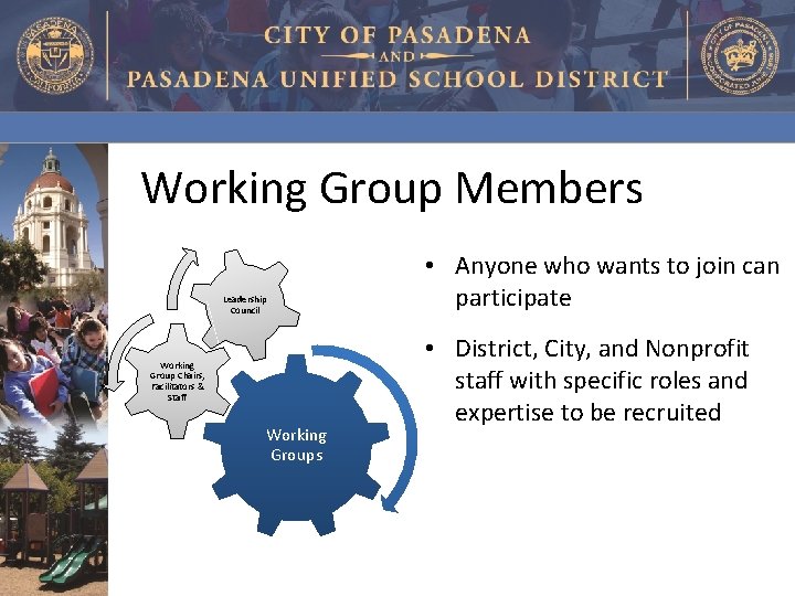 Working Group Members Leadership Council Working Group Chairs, Facilitators & Staff Working Groups •