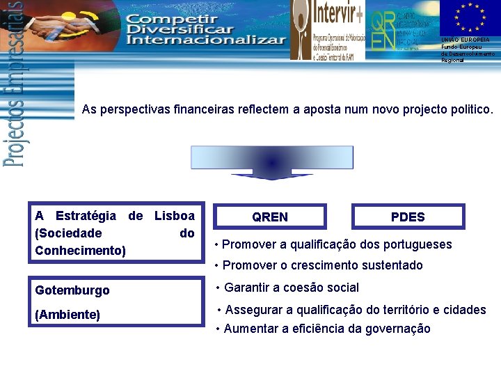 UNIÃO EUROPEIA Fundo Europeu de Desenvolvimento Regional As perspectivas financeiras reflectem a aposta num