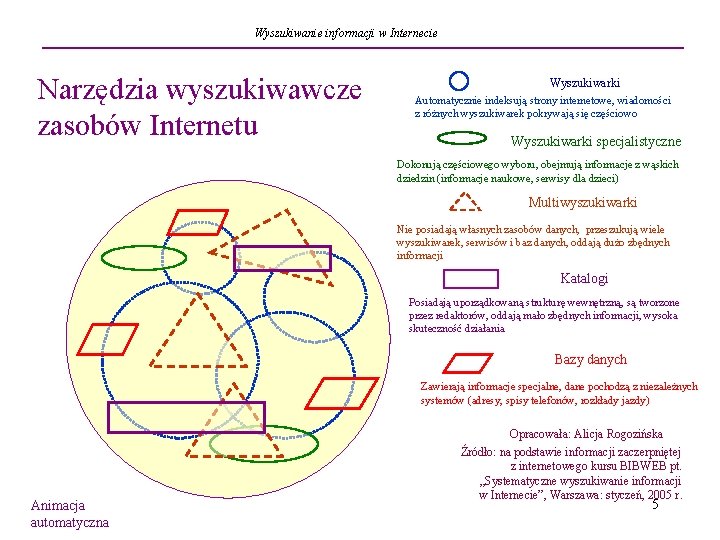 Wyszukiwanie informacji w Internecie Narzędzia wyszukiwawcze zasobów Internetu Wyszukiwarki Automatycznie indeksują strony internetowe, wiadomości