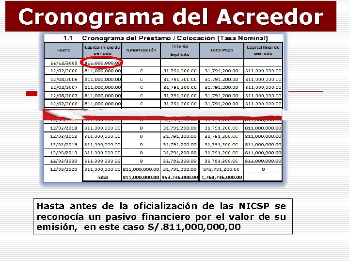 Cronograma del Acreedor Hasta antes de la oficialización de las NICSP se reconocía un