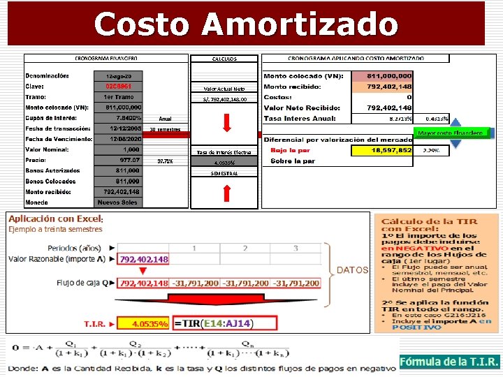 Costo Amortizado CALCULOS Valor Actual Neto S/. 792, 402, 148. 00 Tasa de Interés