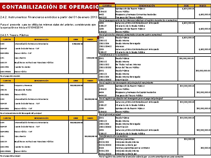 CUENTAS CONTABILIZACIÓN DE OPERACIONES 1206 2. 4. 2. Instrumentos Financieros emitidos a partir del