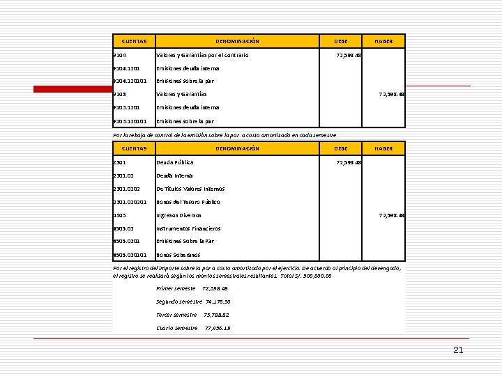 CUENTAS DENOMINACIÓN 9104 Valores y Garantías por el contrario 9104. 1201 Emisiones deuda interna