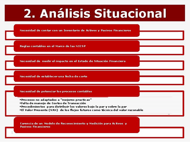 2. Análisis Situacional Necesidad de contar con un Inventario de Activos y Pasivos Financieros