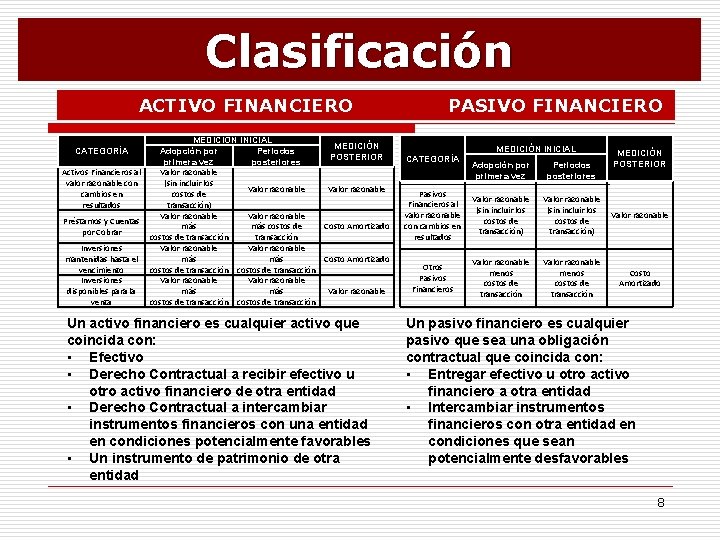 Clasificación ACTIVO FINANCIERO MEDICIÓN INICIAL MEDICIÓN Adopción por Periodos POSTERIOR primera vez posteriores Activos