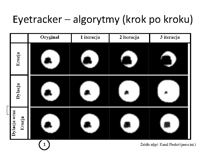 Eyetracker – algorytmy (krok po kroku) Pobierz klatkę obrazu z kamery Konwersja do skali